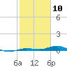Tarpon Creek, Sugarloaf Key tide chart for Wednesday, January 10, 2024