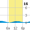 Tarpon Creek, Sugarloaf Key tide chart for Tuesday, January 16, 2024