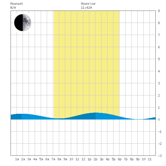 Tarpon Creek, Sugarloaf Key tide chart for Wednesday, January 17, 2024