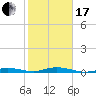 Tarpon Creek, Sugarloaf Key tide chart for Wednesday, January 17, 2024