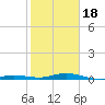 Tarpon Creek, Sugarloaf Key tide chart for Thursday, January 18, 2024