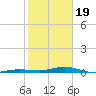 Tarpon Creek, Sugarloaf Key tide chart for Friday, January 19, 2024