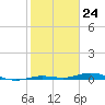 Tarpon Creek, Sugarloaf Key tide chart for Wednesday, January 24, 2024