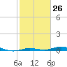 Tarpon Creek, Sugarloaf Key tide chart for Friday, January 26, 2024