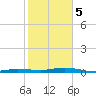 Tarpon Creek, Sugarloaf Key tide chart for Friday, January 5, 2024