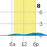 Tarpon Creek, Sugarloaf Key tide chart for Monday, January 8, 2024