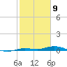Tarpon Creek, Sugarloaf Key tide chart for Tuesday, January 9, 2024