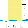 Tarpon Creek, Sugarloaf Key tide chart for Sunday, February 11, 2024