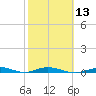 Tarpon Creek, Sugarloaf Key tide chart for Tuesday, February 13, 2024
