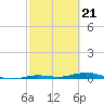 Tarpon Creek, Sugarloaf Key tide chart for Wednesday, February 21, 2024