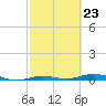 Tarpon Creek, Sugarloaf Key tide chart for Friday, February 23, 2024