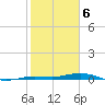 Tarpon Creek, Sugarloaf Key tide chart for Tuesday, February 6, 2024