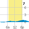 Tarpon Creek, Sugarloaf Key tide chart for Wednesday, February 7, 2024