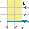 Tarpon Creek, Sugarloaf Key tide chart for Thursday, February 8, 2024