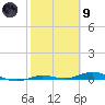 Tarpon Creek, Sugarloaf Key tide chart for Friday, February 9, 2024