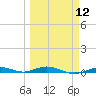 Tarpon Creek, Sugarloaf Key tide chart for Tuesday, March 12, 2024