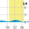 Tarpon Creek, Sugarloaf Key tide chart for Thursday, March 14, 2024