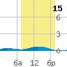 Tarpon Creek, Sugarloaf Key tide chart for Friday, March 15, 2024