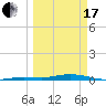 Tarpon Creek, Sugarloaf Key tide chart for Sunday, March 17, 2024