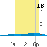 Tarpon Creek, Sugarloaf Key tide chart for Monday, March 18, 2024