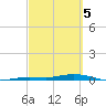 Tarpon Creek, Sugarloaf Key tide chart for Tuesday, March 5, 2024