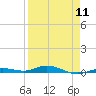 Tarpon Creek, Sugarloaf Key tide chart for Thursday, April 11, 2024