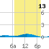 Tarpon Creek, Sugarloaf Key tide chart for Saturday, April 13, 2024