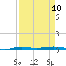 Tarpon Creek, Sugarloaf Key tide chart for Thursday, April 18, 2024
