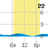 Tarpon Creek, Sugarloaf Key tide chart for Monday, April 22, 2024