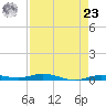 Tarpon Creek, Sugarloaf Key tide chart for Tuesday, April 23, 2024