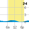 Tarpon Creek, Sugarloaf Key tide chart for Wednesday, April 24, 2024