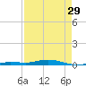 Tarpon Creek, Sugarloaf Key tide chart for Monday, April 29, 2024
