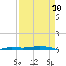 Tarpon Creek, Sugarloaf Key tide chart for Tuesday, April 30, 2024