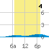 Tarpon Creek, Sugarloaf Key tide chart for Thursday, April 4, 2024