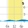 Tarpon Creek, Sugarloaf Key tide chart for Friday, April 5, 2024