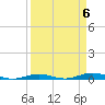 Tarpon Creek, Sugarloaf Key tide chart for Saturday, April 6, 2024