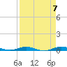 Tarpon Creek, Sugarloaf Key tide chart for Sunday, April 7, 2024