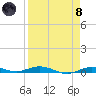 Tarpon Creek, Sugarloaf Key tide chart for Monday, April 8, 2024