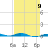 Tarpon Creek, Sugarloaf Key tide chart for Tuesday, April 9, 2024