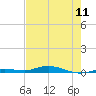 Tarpon Creek, Sugarloaf Key tide chart for Saturday, May 11, 2024