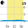 Tarpon Creek, Sugarloaf Key tide chart for Wednesday, May 15, 2024
