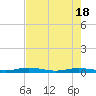Tarpon Creek, Sugarloaf Key tide chart for Saturday, May 18, 2024