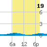 Tarpon Creek, Sugarloaf Key tide chart for Sunday, May 19, 2024