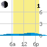 Tarpon Creek, Sugarloaf Key tide chart for Wednesday, May 1, 2024