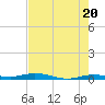 Tarpon Creek, Sugarloaf Key tide chart for Monday, May 20, 2024