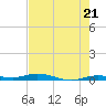 Tarpon Creek, Sugarloaf Key tide chart for Tuesday, May 21, 2024