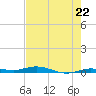 Tarpon Creek, Sugarloaf Key tide chart for Wednesday, May 22, 2024
