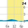 Tarpon Creek, Sugarloaf Key tide chart for Friday, May 24, 2024