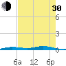 Tarpon Creek, Sugarloaf Key tide chart for Thursday, May 30, 2024