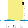 Tarpon Creek, Sugarloaf Key tide chart for Sunday, May 5, 2024